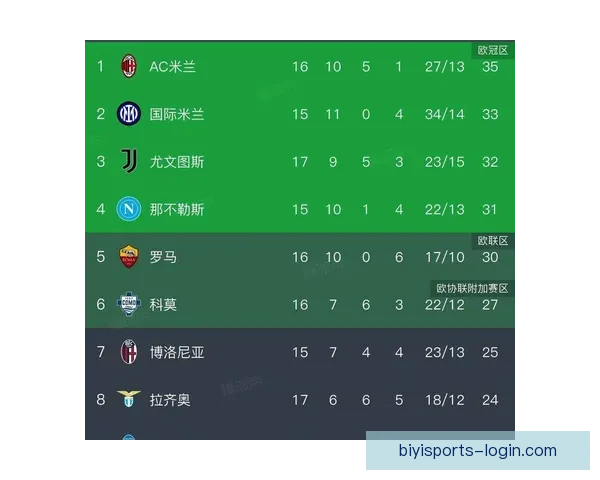 意甲最新积分榜全面解析各队排名胜负形势走势分析