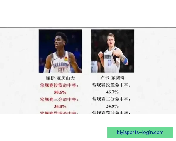东契奇与亚历山大MVP之争全面数据对比谁更配得上联盟最有价值球员